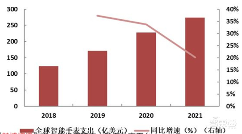 深度揭秘MCU芯片,汽车电子王者!缺芯潮的主角 | 智东西内参