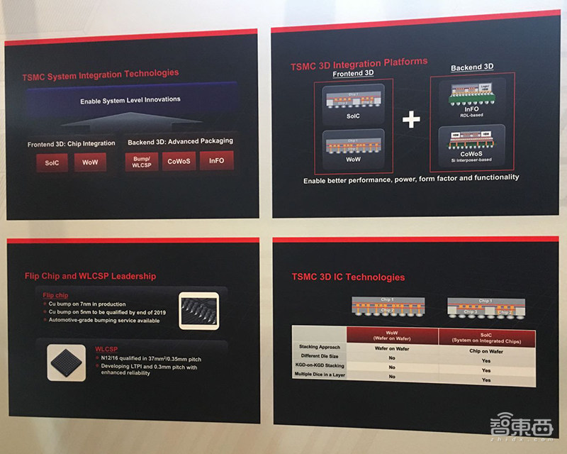 探秘台积电技术论坛!总裁魏哲家谈5nm进展,解读三大芯片技术