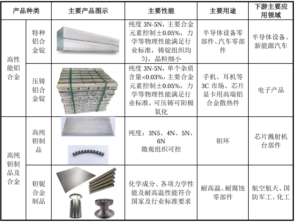 打破日美垄断!全球唯二、国内唯一,上海半导体材料供应商冲刺科创板