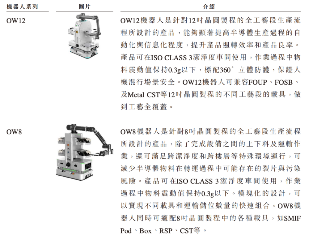 合肥機(jī)器人公司赴港IPO，創(chuàng)始人33歲博士在讀，沖刺移動操作機(jī)器人第一股
