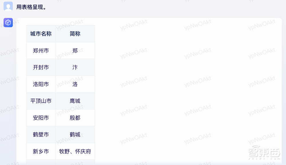 阿里vs百度,AI聊天机器人单挑六个回合,谁更厉害?