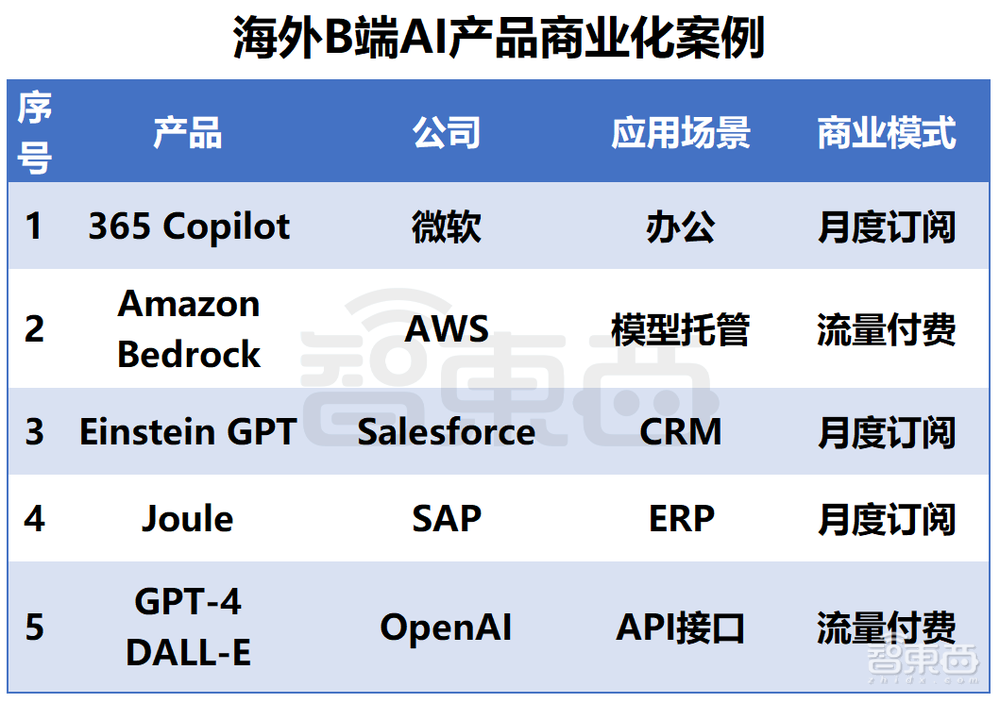 狂飙500天,国产大模型如何突破商业化之困?