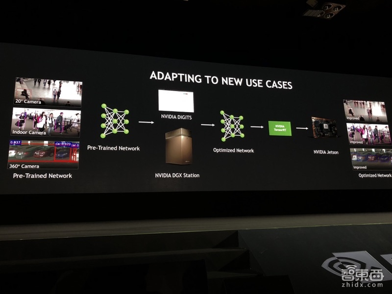 黄仁勋北京激情演讲2小时:搞定国内10大科技巨头 发布最强AI引擎!【附百张完整PPT】