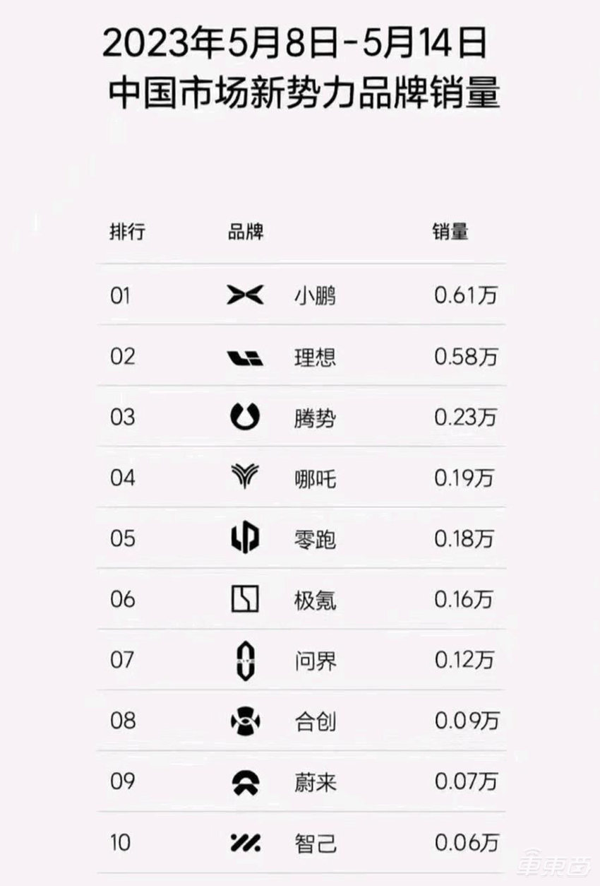 车圈宫斗大戏:长城比亚迪正面开战 ,股价双双下滑