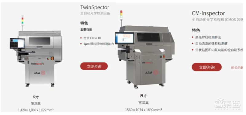 芯片保护神：检测设备地图！国产替代冲破寡头垄断 | 智东西内参