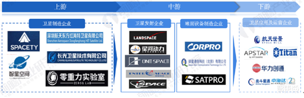 21家中国公司PK马斯克!Q1融资超37亿,冲刺商业航天