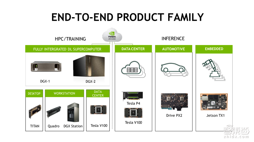 NVIDIA高级系统架构师易成: DGX-2如何驱动智能监控革命【PPT下载】