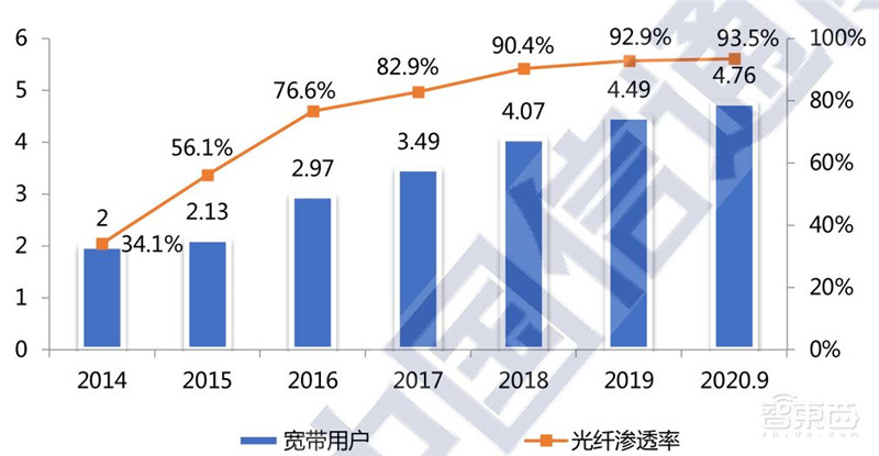 超全2020智慧城市产业链地图:七大环节五个细分领域全方位解读 | 智东西内参