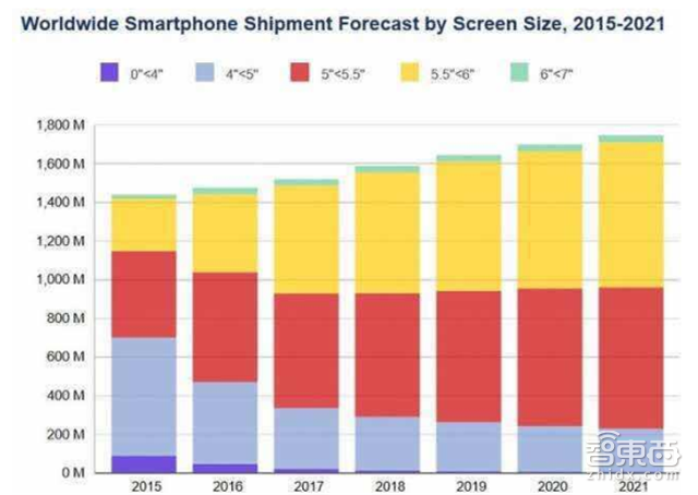 产业链深度报告:揭开全面屏手机的所有秘密【附下载】| 智东西内参