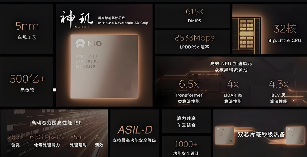 8大车企造芯！马斯克李斌何小鹏狂卷大算力，雷军立下军令状