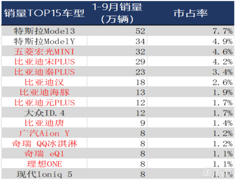 混动车，新能源备胎变王者