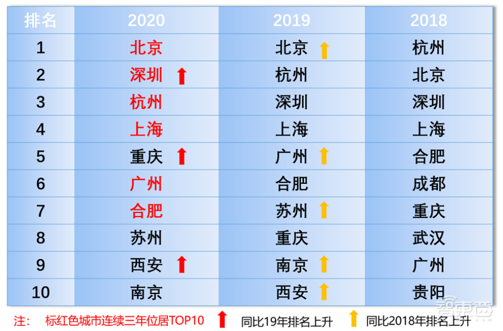 中国AI算力占全球三成!IDC 最新报告解读,算力仍是AI发展最强推力