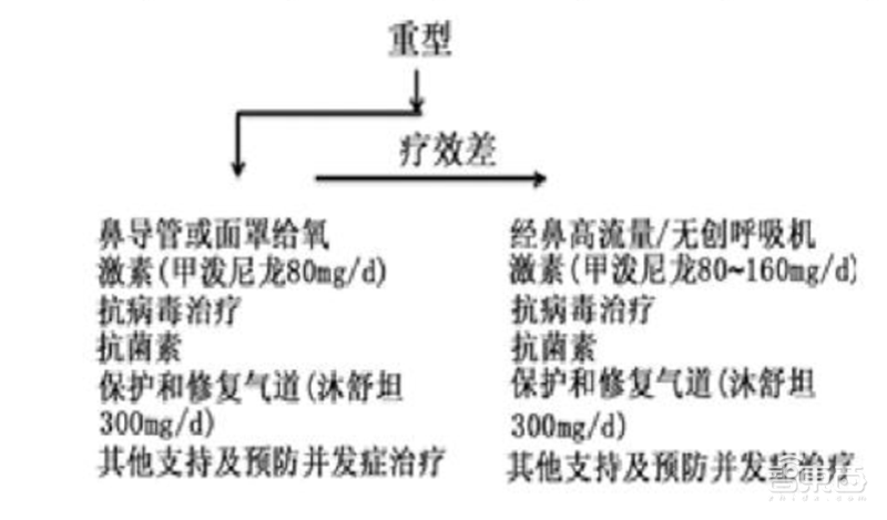 揭秘全球都在抢购的呼吸机！国内产能将近全球两倍【附下载】| 智东西内参