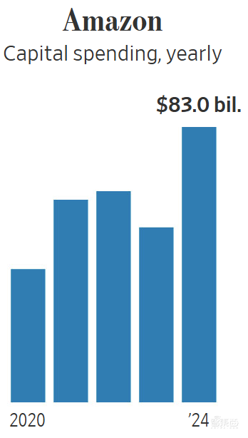 美国4大巨头再砸2.3万亿死磕AI,DeepSeek都劝不住