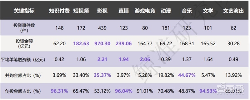 中国创投2018:告别非理性繁荣,这五大行业最坚挺【附下载】| 智东西内参