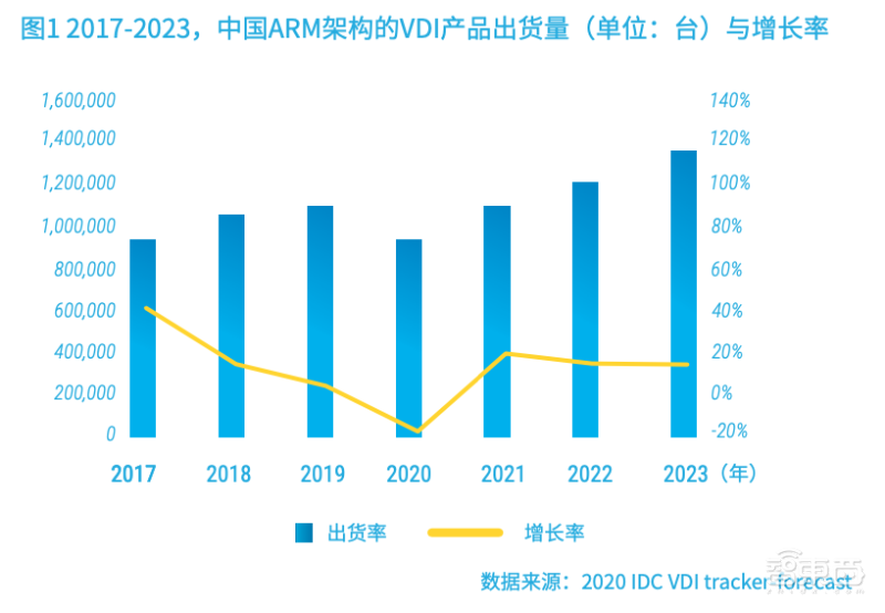解企业云端协同痛点!英特尔推超能云终端解决方案