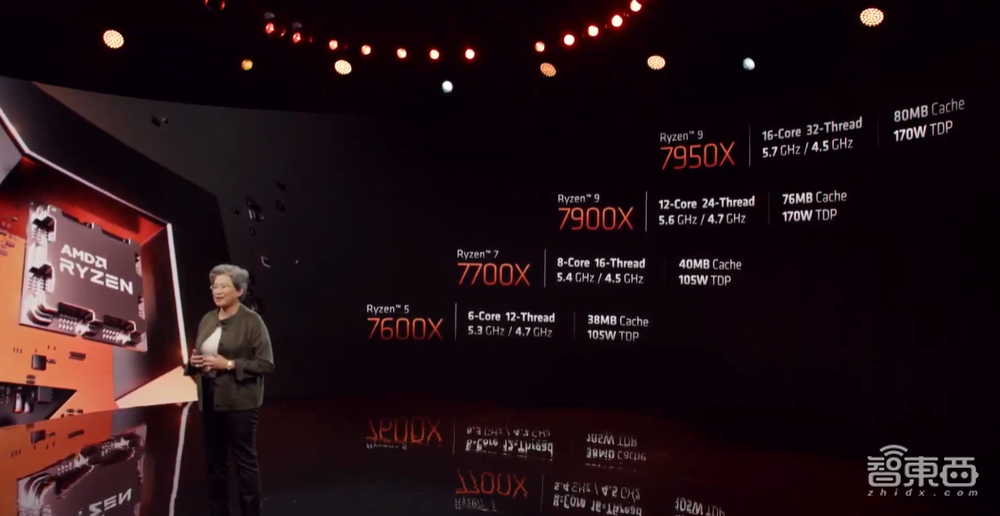 5.7GHz！AMD锐龙7000系列炸场，性能暴涨74%，加量还减价