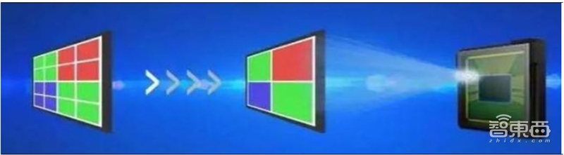 手机像素大战时代落幕!光学镜头大战开启,一文看尽产业真相【附下载】| 智东西内参