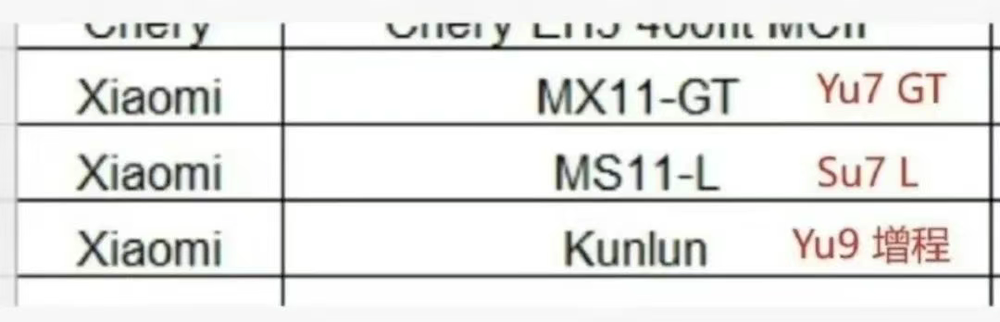小米SU7加长版实车曝光！车长或达5米2，三款新车正在路上