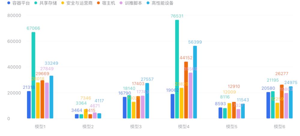 让AI自己修服务器？先过了这场“火线测试”再说