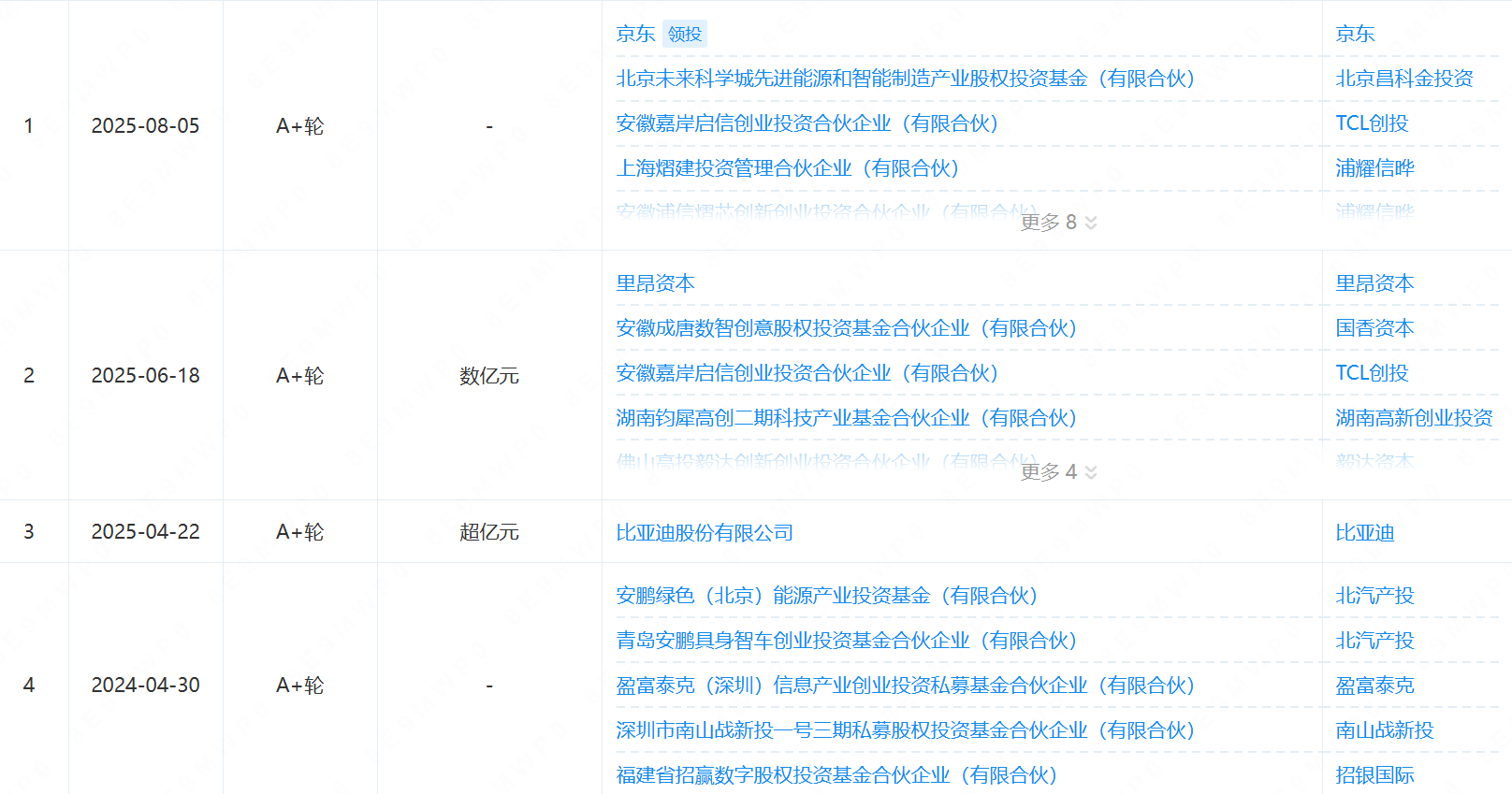 刘强东大暴走！3个月横扫6家具身智能创企