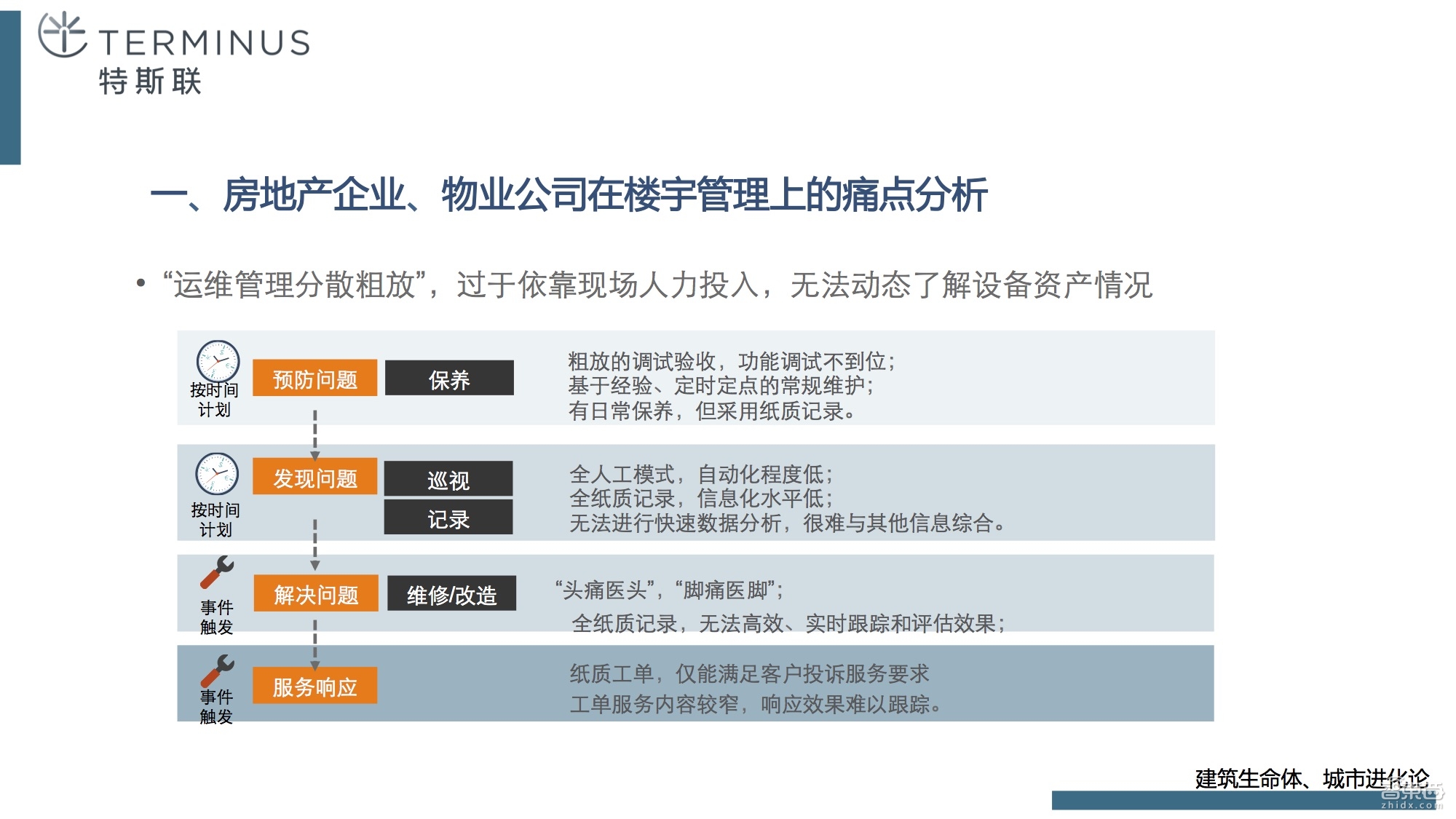 如何从传统钢筋混凝土进化到智慧建筑,终于有人讲清楚了!【附课件PPT】