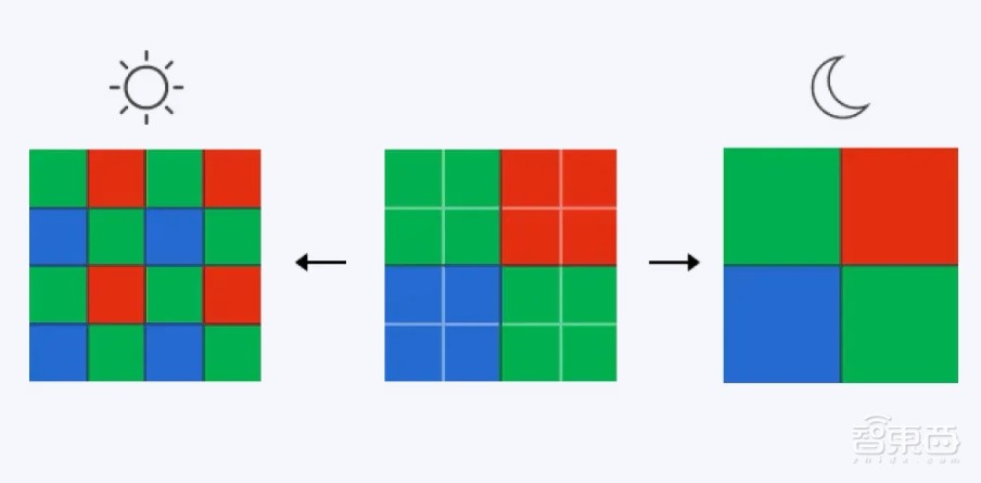 手机影像原生画质跃迁,一颗小小图像传感器里,藏着像素技术颠覆式创新