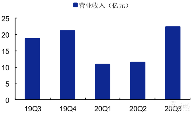 2020可穿戴市场深度报告,苹果称王,华为小米猛追 | 智东西内参