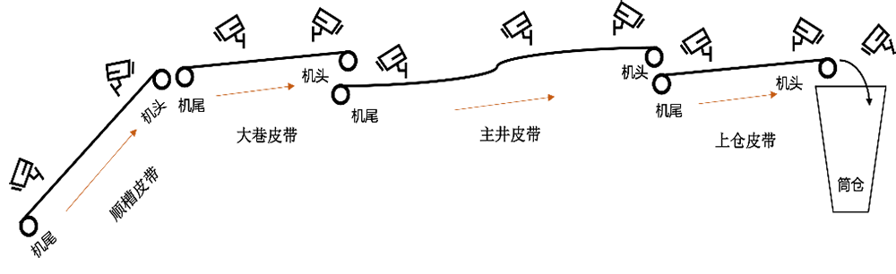 商汤用AI守护矿井安全，助力开滦集团红树梁煤矿数字化转型
