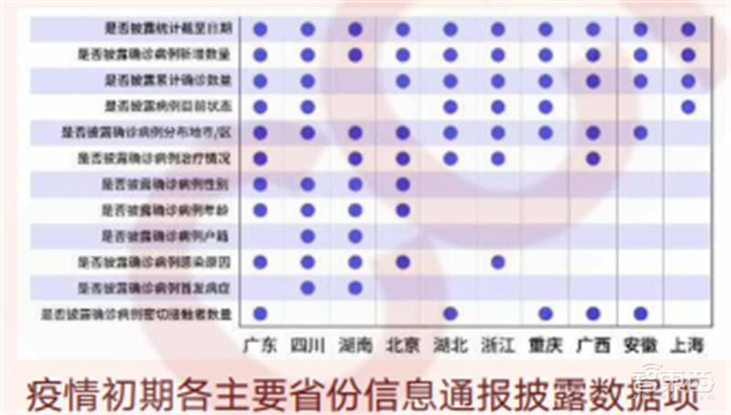 疫情后的经济红利!15个新行业,百页报告看懂新时代数字经济【附下载】| 智东西内参