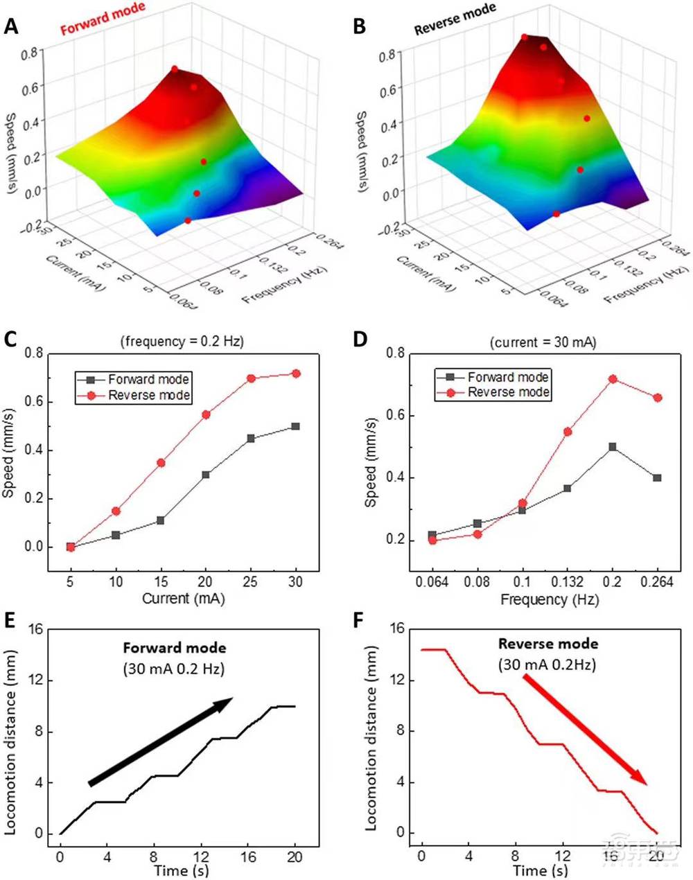 “毛毛蟲”機器人登上Science子刊，可前后爬行，未來或能用于救援