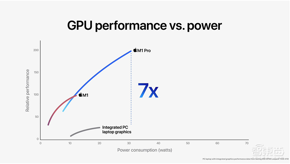 乔布斯当场“复活”!苹果发AirPods 3和地表最强电脑芯片,秀刘海屏Macbook Pro