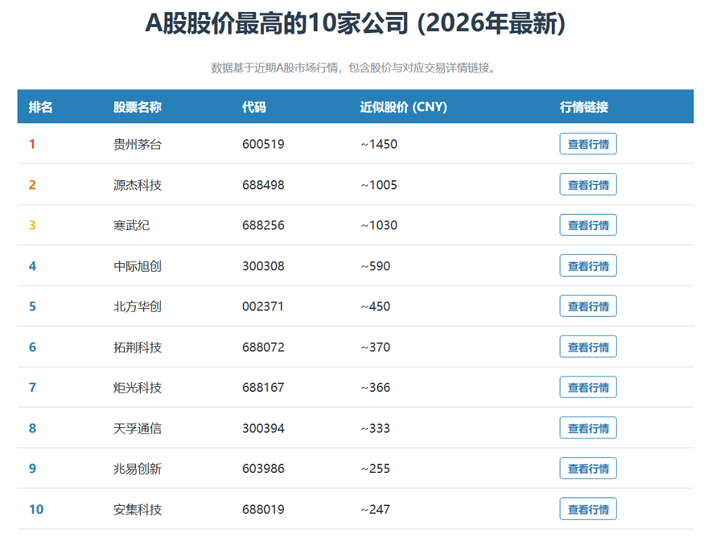 实测阿里Qwen3.6-Plus：8分钟做了个官网，被北京地铁绕晕