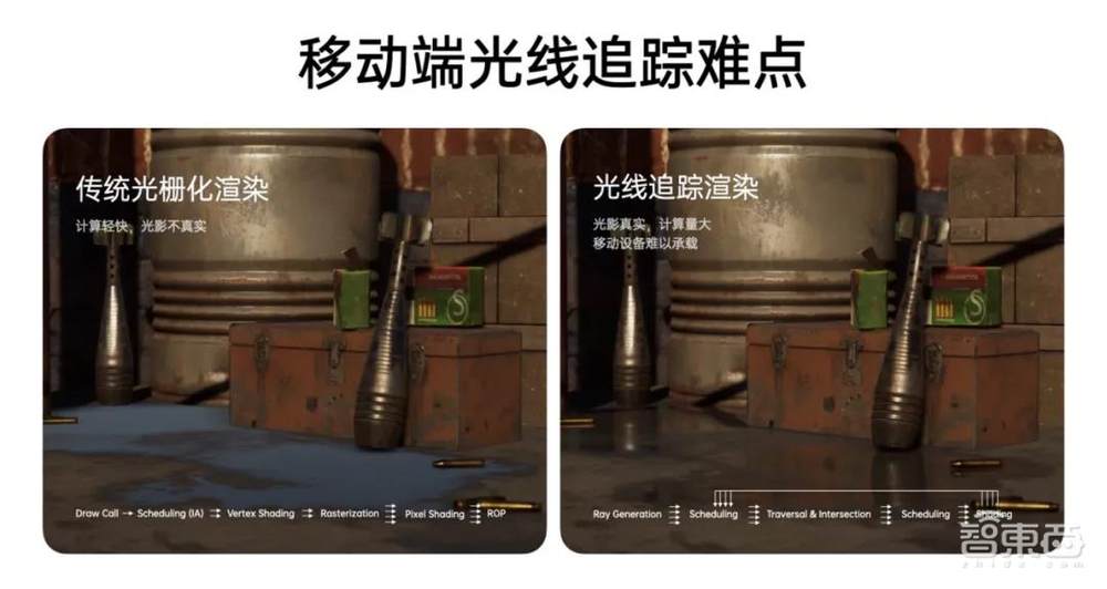 手机上“光追”,挑战万元级显卡!ColorOS掀起手机画质新革命