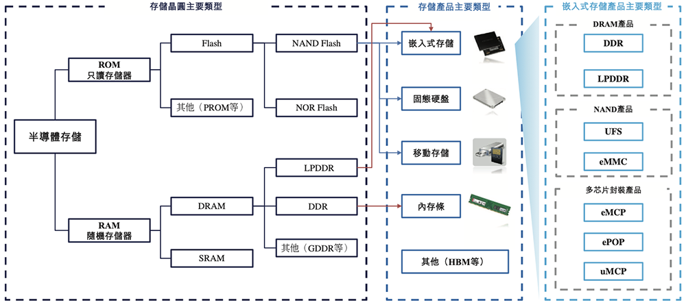 深圳存储芯片商冲刺港交所!全球第二,年入37亿