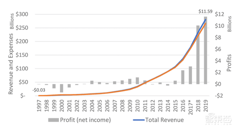 解密美国众议院449页反垄断调查报告,历时16个月,凭什么让谷歌苹果伏法?