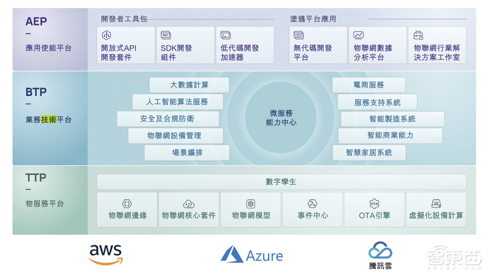 美股市值縮水近9成后，“全球IoT云平臺第一股”回港上市
