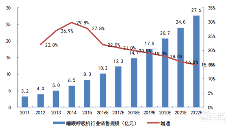揭秘全球都在抢购的呼吸机!国内产能将近全球两倍【附下载】| 智东西内参