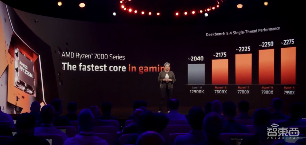 5.7GHz!AMD锐龙7000系列炸场,性能暴涨74%,加量还减价