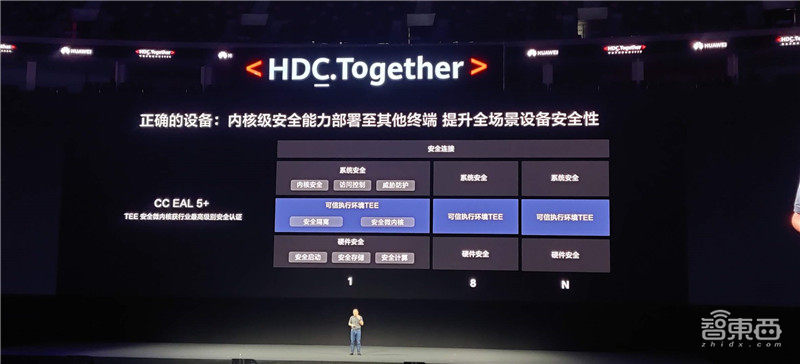 华为誓死去美国化!鸿蒙OS 2.0发布,超两万人研发明年上手机