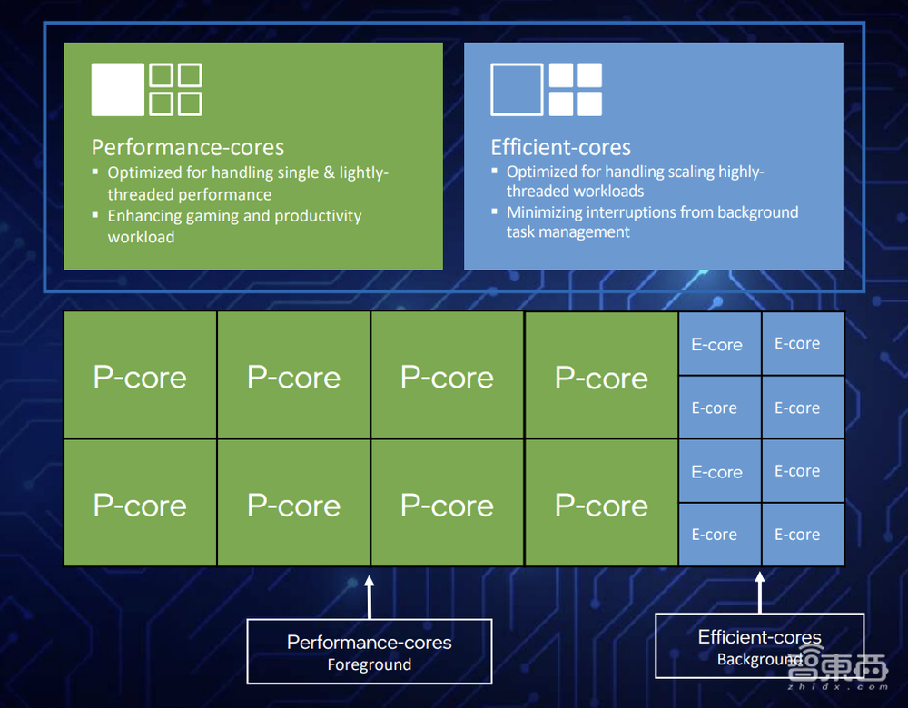 12代酷睿首发评测:干翻苹果碾压AMD,英特尔逆风翻盘稳了?