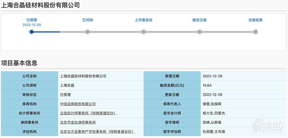 比亚迪持股，国产大硅片商冲刺科创板！供货台积电、华虹宏力