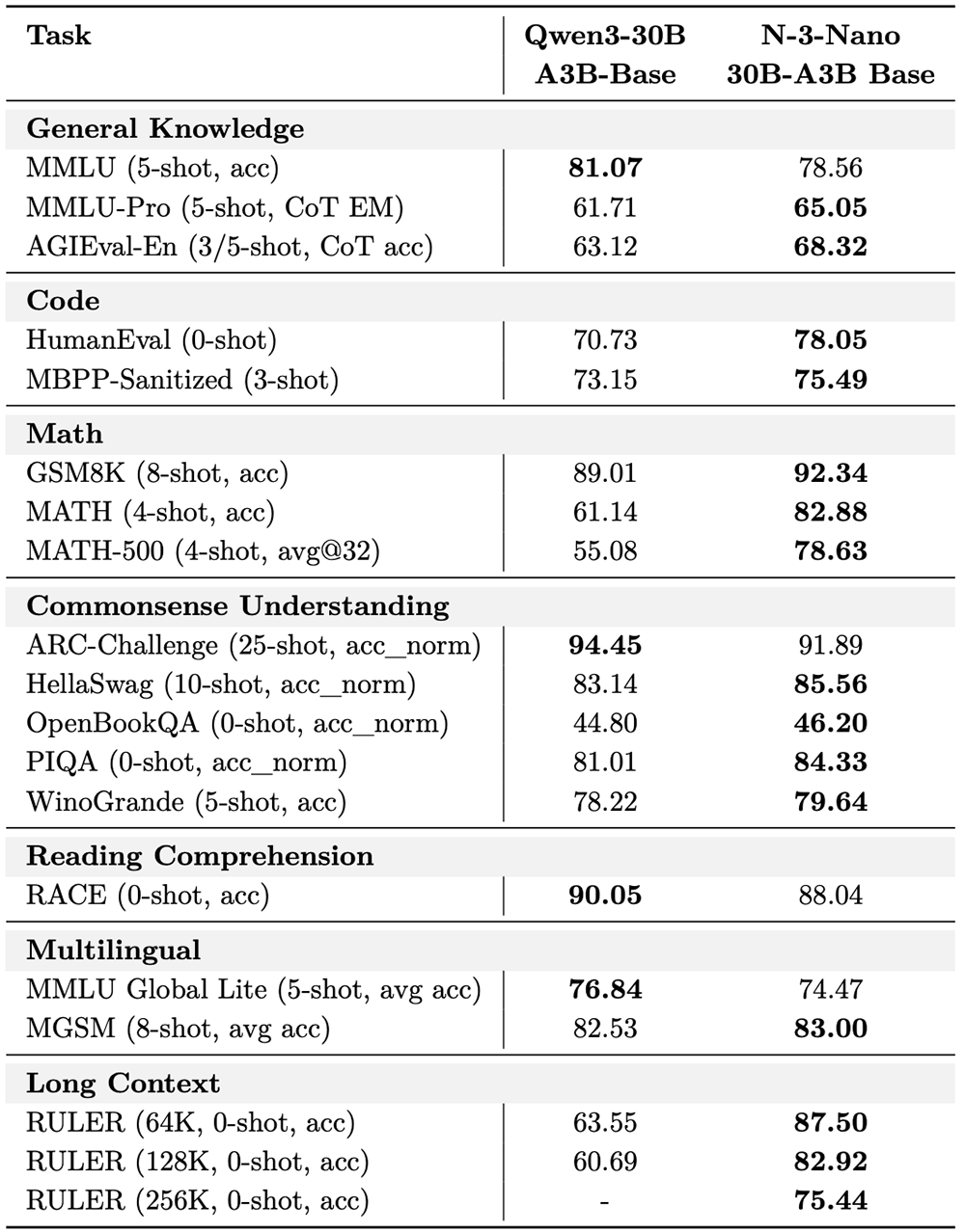 英伟达开源3款新推理模型,收购1家AI公司