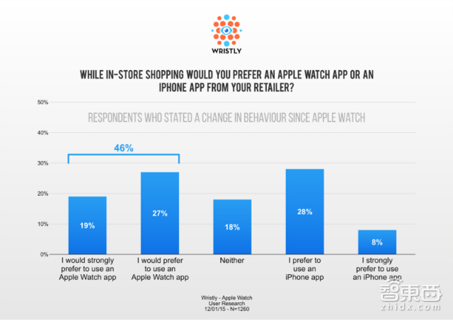 支付大战 苹果的独门绝招你有吗?