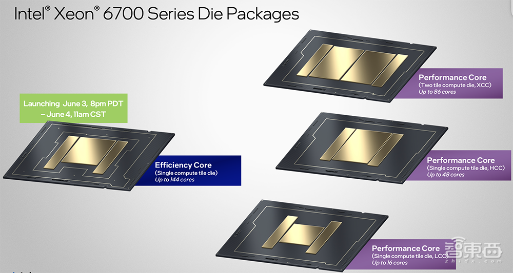 深度解读英特尔至强6能效核处理器：Intel 3制程，最高144核心，CXL 2.0成亮点
