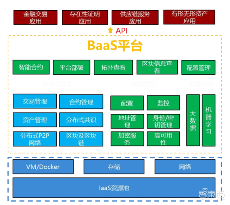 “区块链”+“物联网”成天作之合?12大落地场景解密【附下载】| 智东西内参