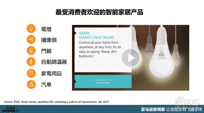 “亚马逊发明家”带你看懂智能家居海外现状与趋势【附PPT课件下载】