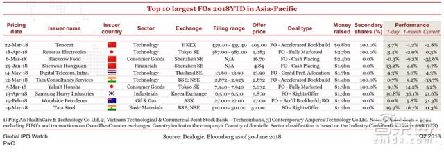 小米富士康甩掉美国公司!Q2全球IPO募走581亿美元【附下载】| 智东西内参