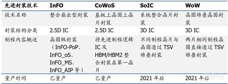揭秘晶圆代工产业!告别“缺芯”之痛,三大需求推动国内产业链腾飞【附下载】| 智东西内参