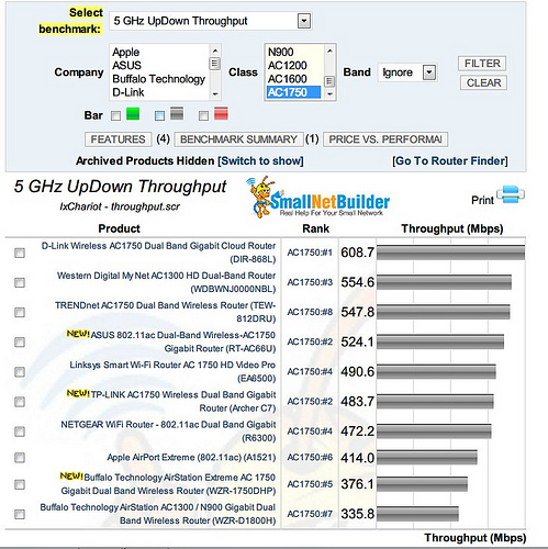 802.11ac路由选购技术攻略